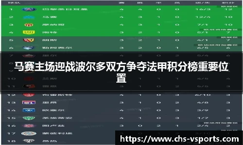 马赛主场迎战波尔多双方争夺法甲积分榜重要位置